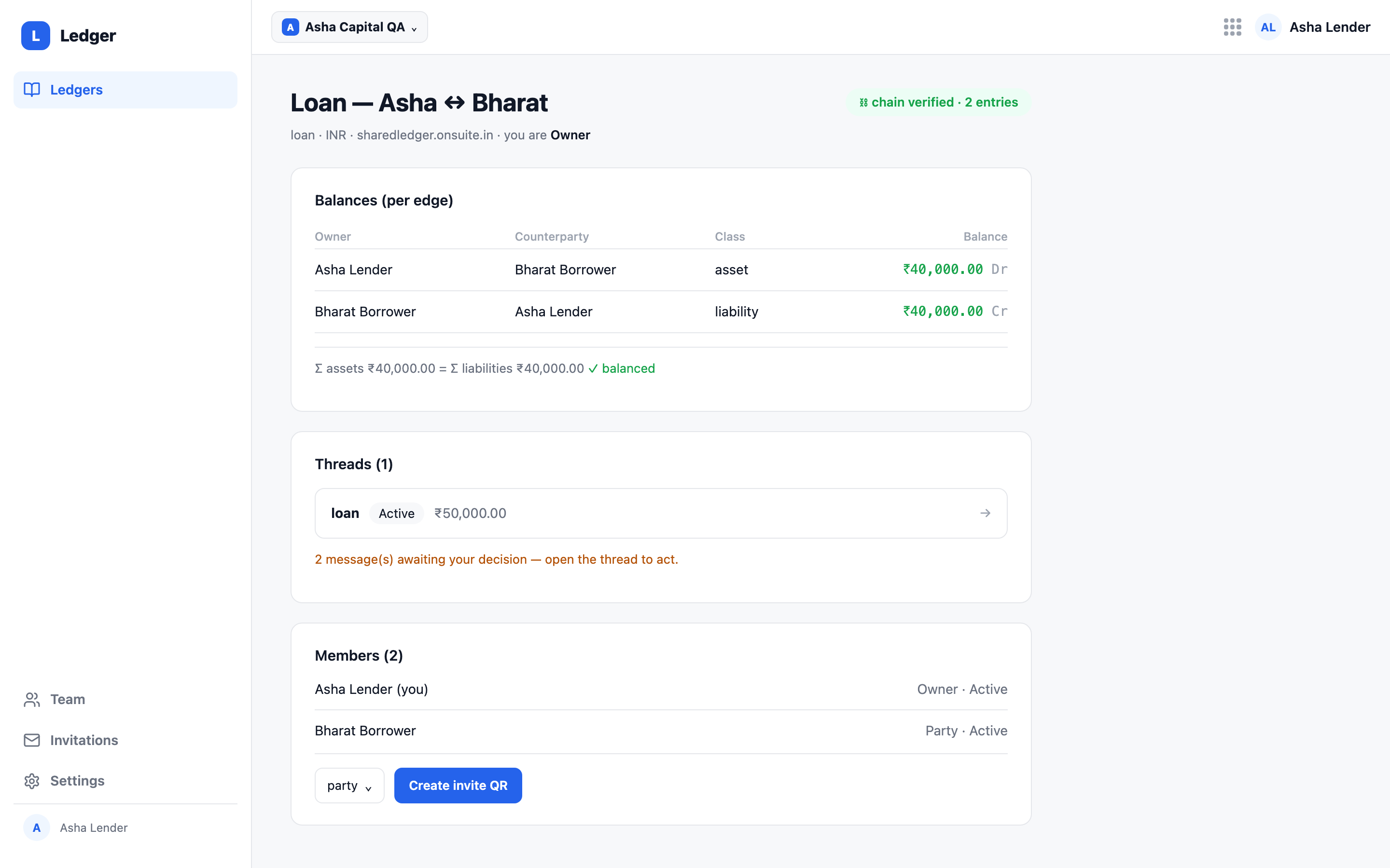 A shared loan ledger showing a chain-verified badge, per-edge balances of 40,000 rupees, one active loan thread and two members